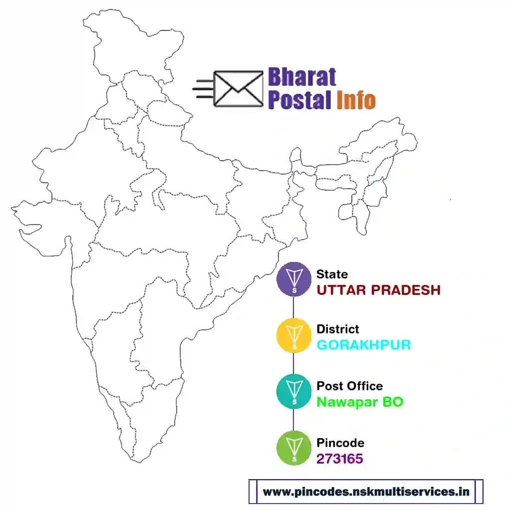 uttar pradesh-gorakhpur-nawapar bo-273165